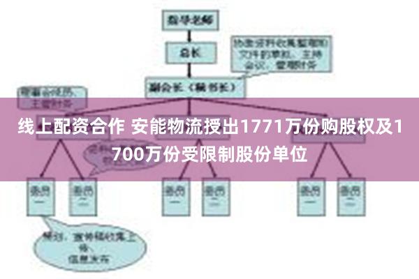 线上配资合作 安能物流授出1771万份购股权及1700万份受限制股份单位