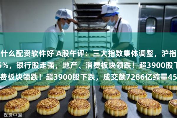 什么配资软件好 A股午评：三大指数集体调整，沪指跌0.03%创指跌0.55%，银行股走强，地产、消费板块领跌！超3900股下跌，成交额7286亿缩量45亿