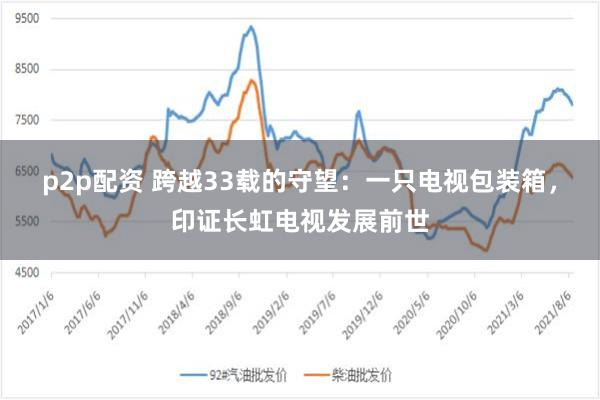 p2p配资 跨越33载的守望：一只电视包装箱，印证长虹电视发展前世